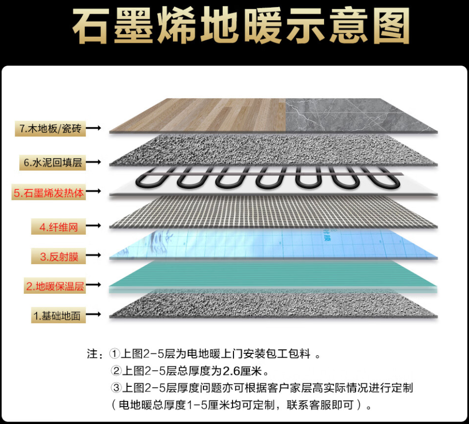 资源县 石墨烯电地暖公司哪家好？施工质量核心标准